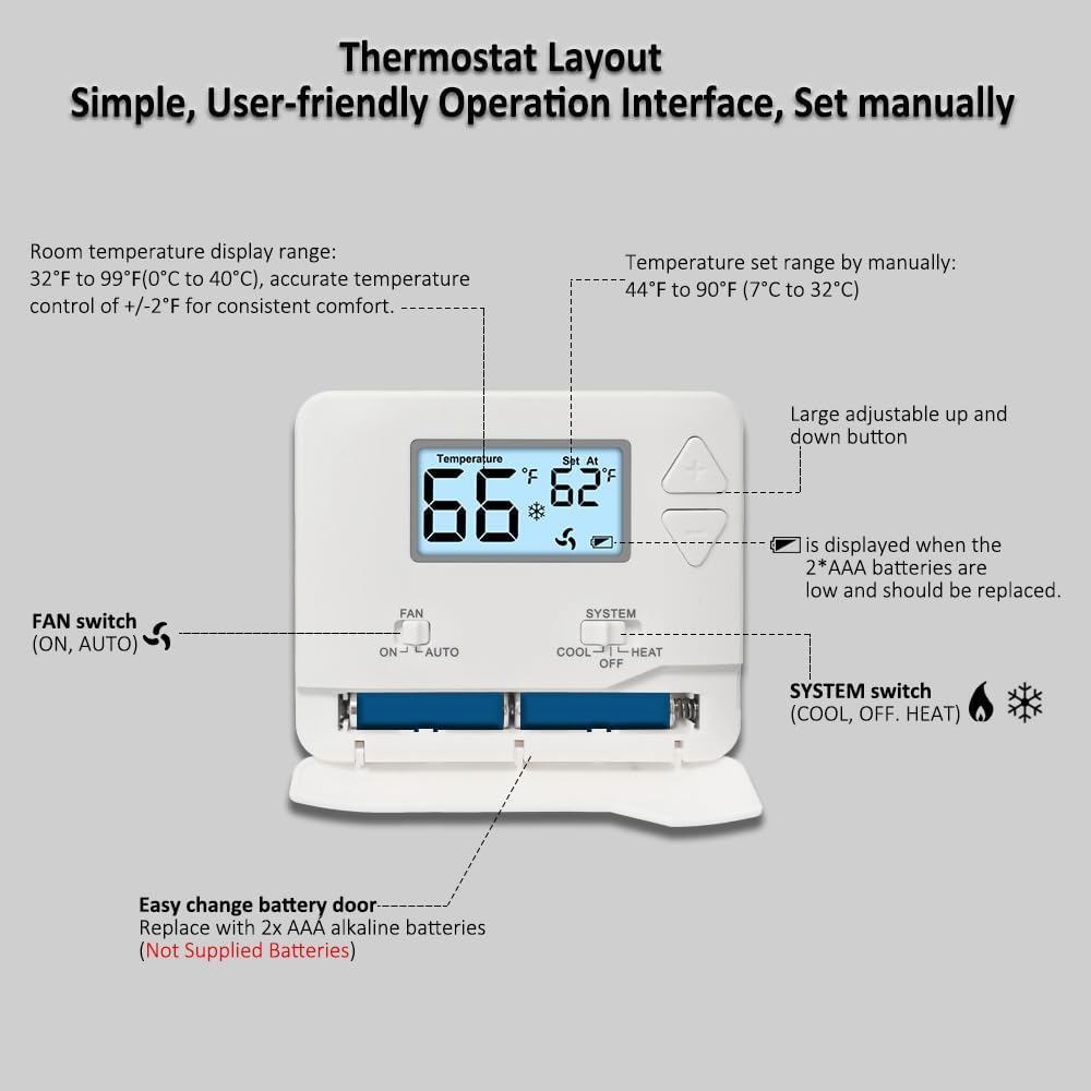 NonProgrammable Thermostat for Home, Digital Energy-Saving Thermostat,Single-Stage Systems, 1 Heat/1 Cool, Easy DIY Install, White Backlight