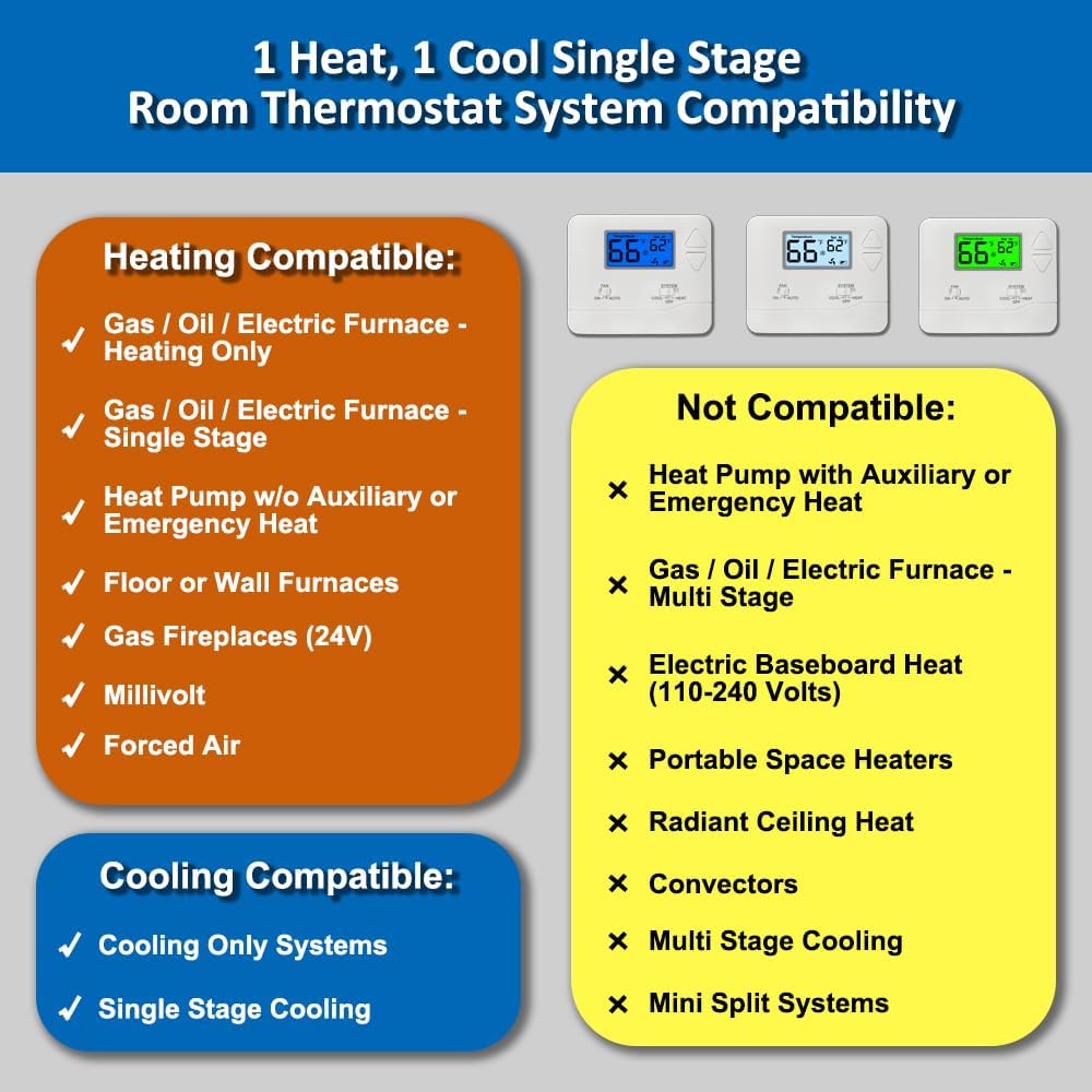 NonProgrammable Thermostat for Home, Digital Energy-Saving Thermostat,Single-Stage Systems, 1 Heat/1 Cool, Easy DIY Install, White Backlight